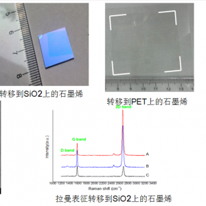 不同基底上的石墨烯材料